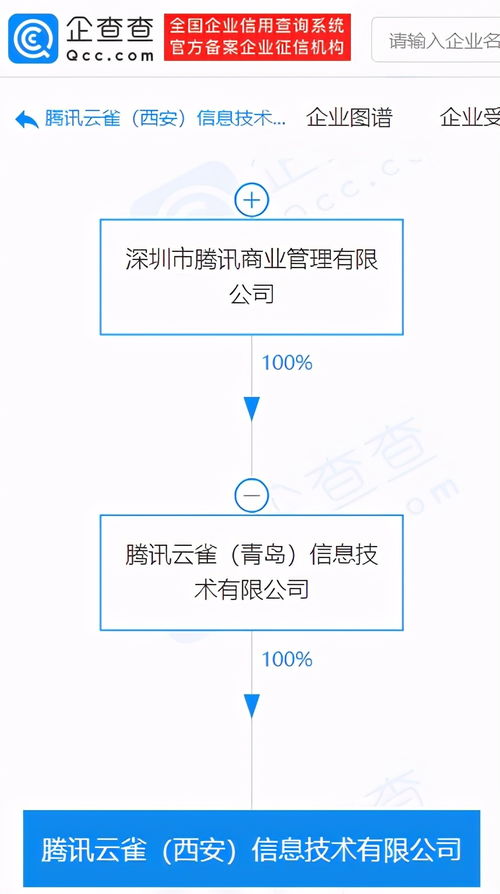 騰訊關(guān)聯(lián)企業(yè)在西安成立信息技術(shù)新公司，拓展系統(tǒng)集成服務(wù)