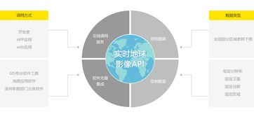 2017年最新全國(guó)衛(wèi)星影像一張圖信息系統(tǒng)集成服務(wù)正式上線(xiàn)