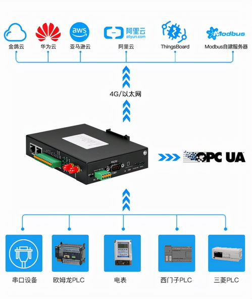 必看 PLC上云首選MQTT網(wǎng)關(guān)，開(kāi)啟網(wǎng)絡(luò)遠(yuǎn)程技術(shù)教育新篇章