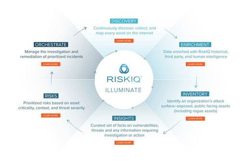 微軟收購RiskIQ 網(wǎng)絡安全領域的戰(zhàn)略布局