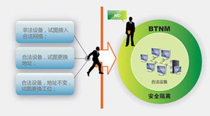 網(wǎng)絡接入管理與信息安全軟件開發(fā) 構建企業(yè)數(shù)字防線